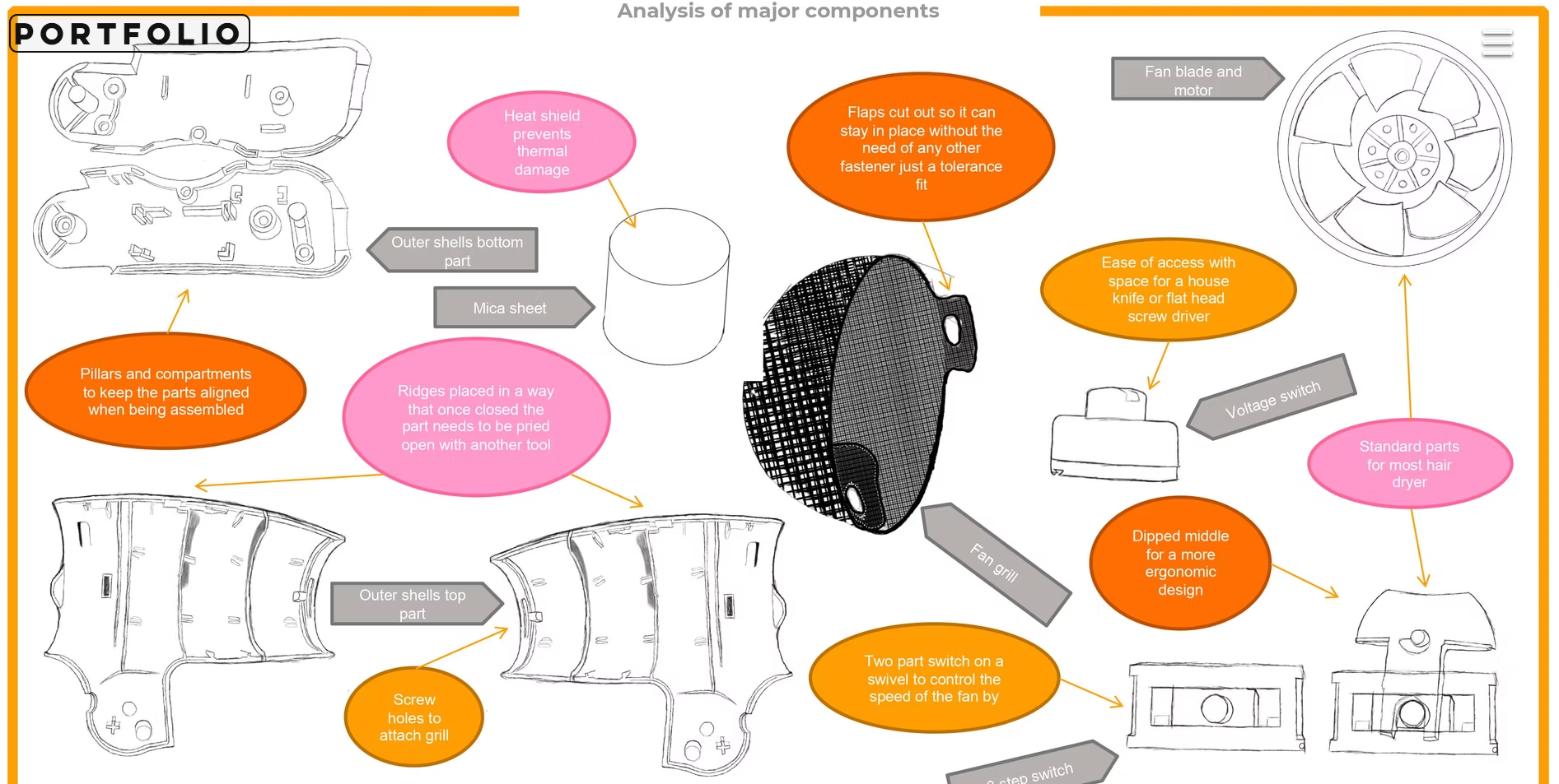 Hair dryer — component analysis